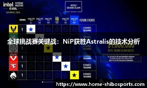 全球挑战赛关键战：NiP获胜Astralis的技术分析